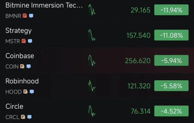 加密货币大跌 超26万人爆仓