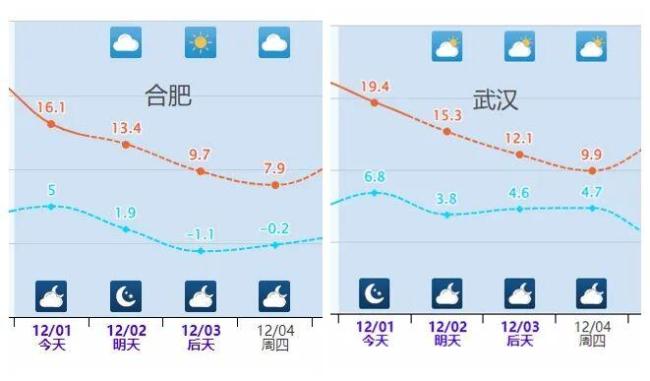 局地-40°C极寒下半年最冷一天来了 南北气温骤降降水增多