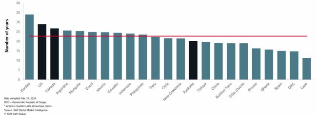美媒：想要跟中国竞争稀土，我们得搞定官僚习气 改革审批流程刻不容缓