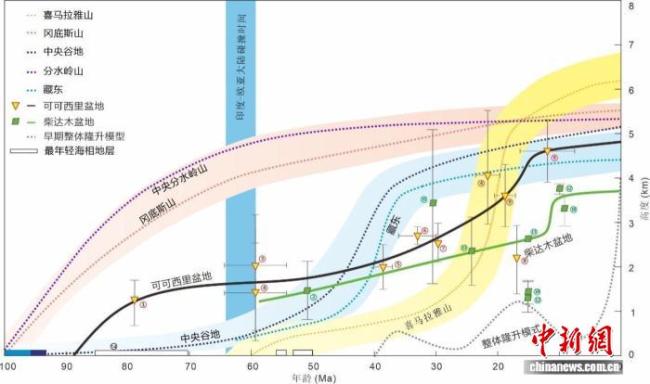科学家揭示青藏高原如何“造就”烟雨江南 高原隆升改变气候格局