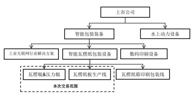 东方精工加码具身智能 回笼63亿资金转型