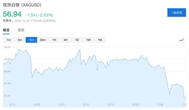 歐美日股市齊漲 金銀高位回調(diào) 全球風(fēng)險偏好回升
