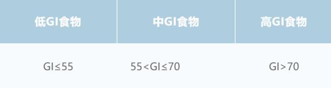 2塊錢的紅薯真不如4塊的紫薯嗎 營(yíng)養(yǎng)對(duì)比揭曉