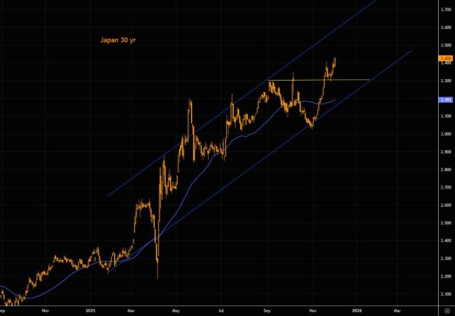 日本长端收益率失控会否触发美股暴跌 全球市场风险信号增强