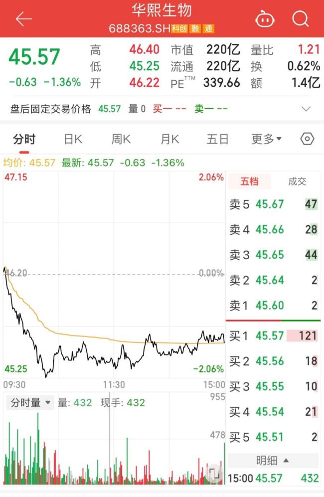 A股玻尿酸龙头市值蒸发超千亿 股价跌破发行价引发关注