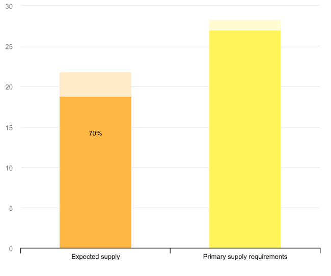 “铜危机”要来了吗