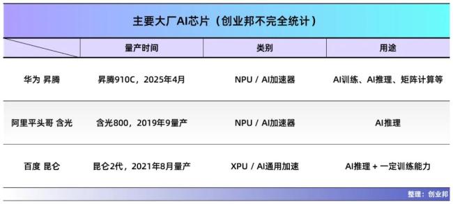 摩尔线程背后的资本天团 头部机构与CVC共舞