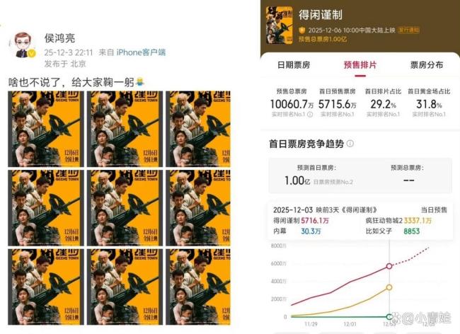 博主:《得闲谨制》拍出国片良心 预售破亿诚意满满