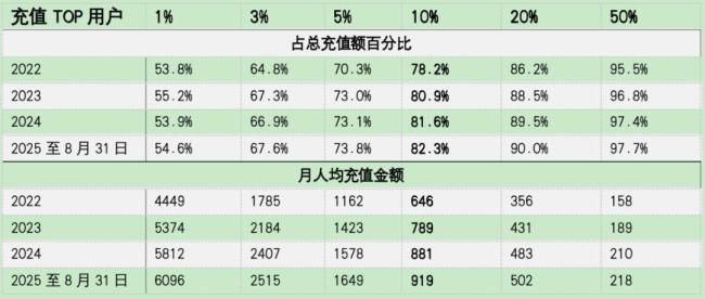 “寂寞生意”能撐起Soul的IPO嗎 AI與元宇宙助力新故事