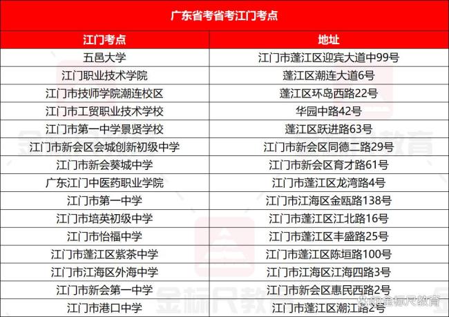 廣東省考開考在即：考點信息匯總來啦