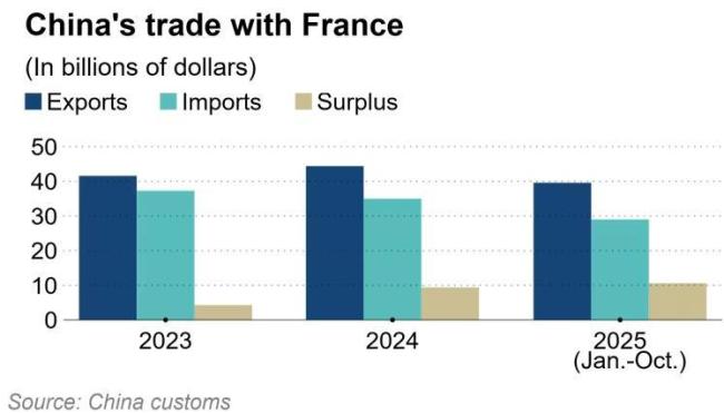 馬克龍：中國應伸出援手投資歐洲，拯救歐洲工業(yè)