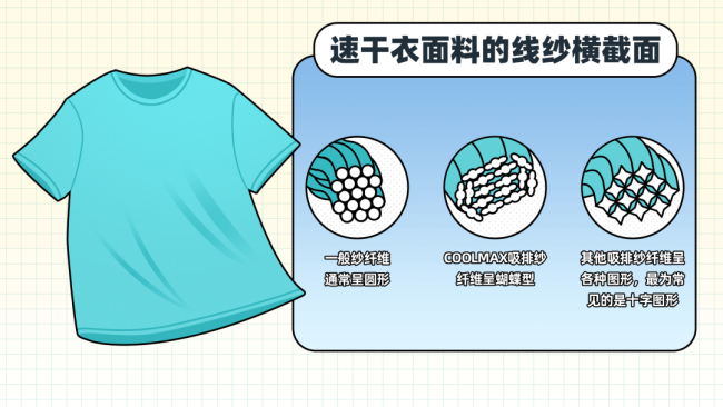 聚酯纖維是怎么在互聯(lián)網“塌房”的 從黑科技到貶義詞