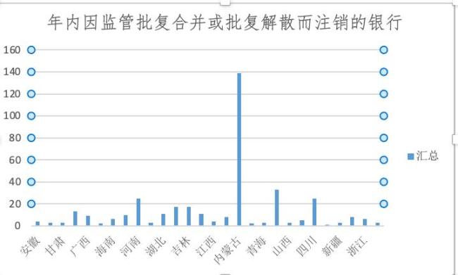 銀行網(wǎng)點(diǎn)正在消失:今年超9000家關(guān)停 中小銀行加速消失