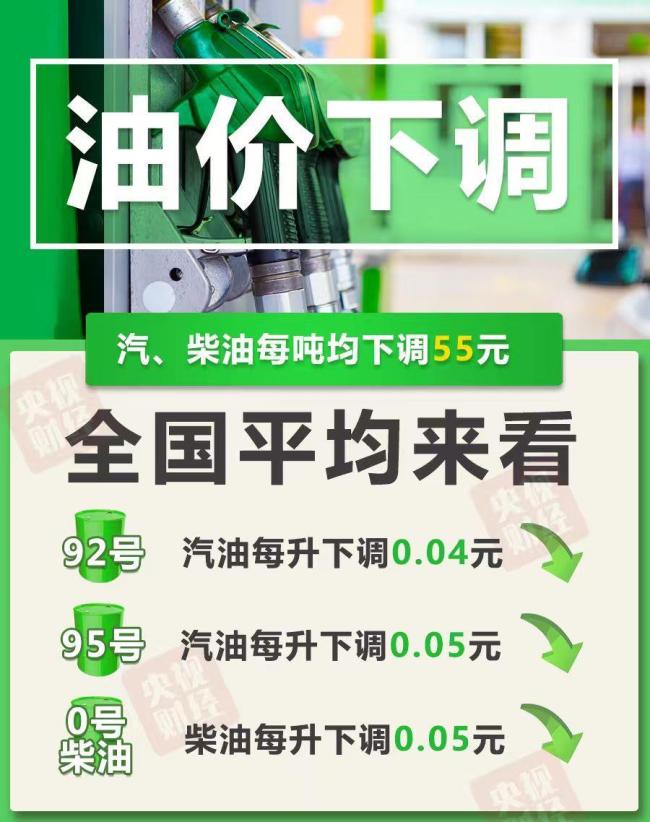 今晚油價(jià)下調(diào)