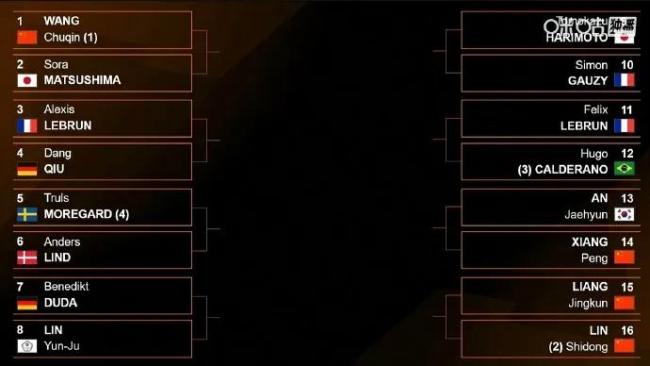 WTT香港總決賽抽簽儀式簽表公布 國乒迎戰(zhàn)強敵