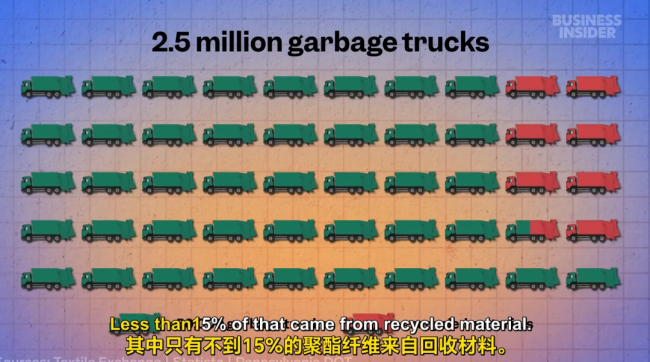 聚酯纤维是怎么在互联网“塌房”的 从黑科技到贬义词