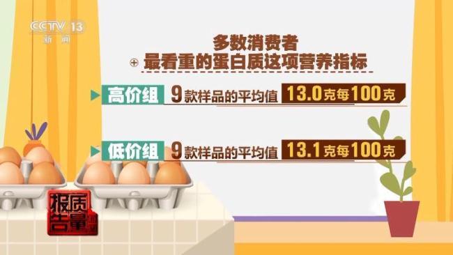 50元一斤的雞蛋比3元一斤的更營養(yǎng)嗎 高價未必高營養(yǎng)