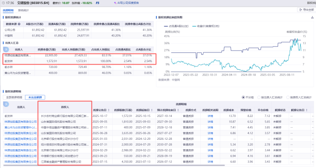 風(fēng)波中的祥源文旅:屢成資產(chǎn)變現(xiàn)渠道 兌付危機(jī)牽動(dòng)股價(jià)