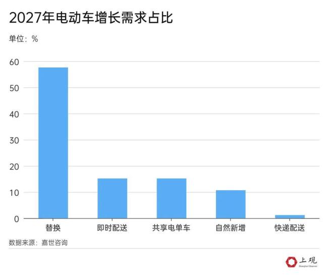 “限速”新國(guó)標(biāo)對(duì)上班族影響大嗎 實(shí)際影響有限