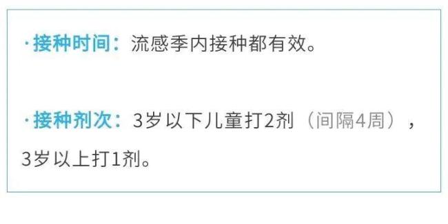 流感核心毒株變了 甲型H3N2成主流