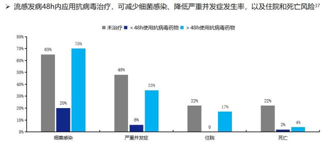 4歲女童甲流合并細菌感染“白肺” 警惕混合感染風險