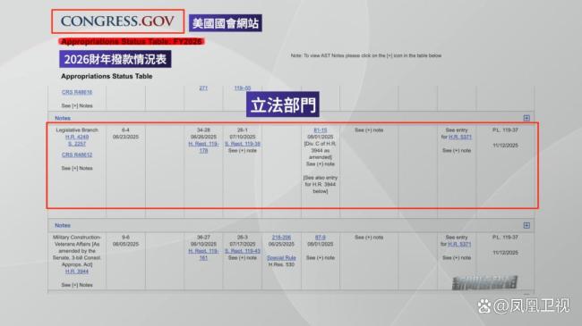 特朗普稱被民主黨敲詐民眾為何不買賬 醫(yī)保之爭(zhēng)成焦點(diǎn)