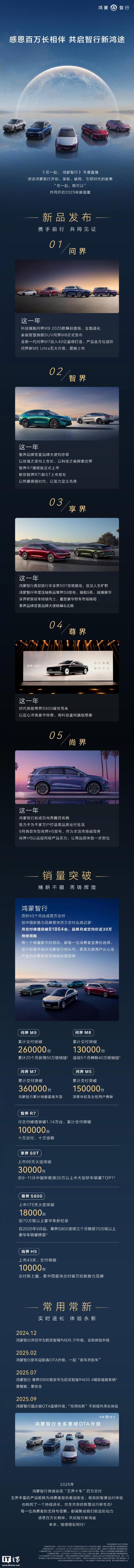 余承東談下個百萬臺 智能汽車加速躍遷