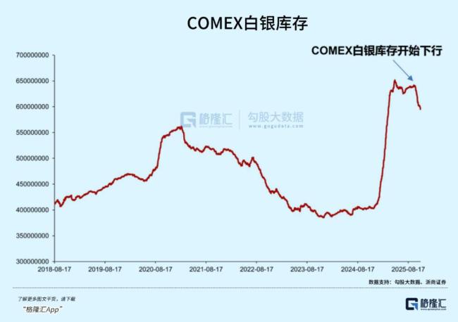 白銀價(jià)格為何一路上漲 90%漲幅背后的供需博弈
