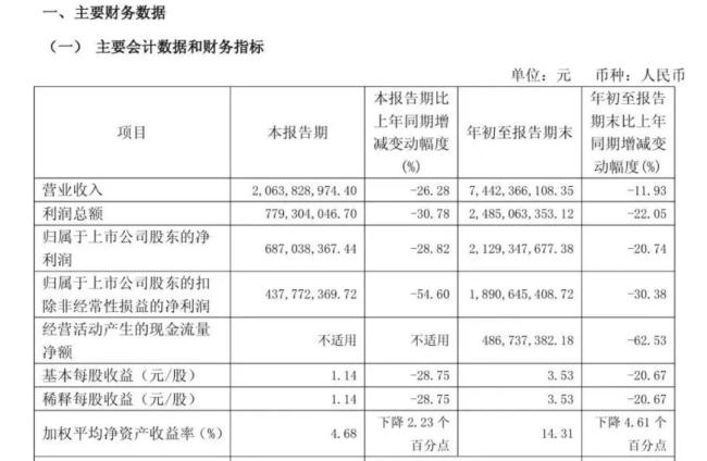 片仔癀從1600元一粒降到百元