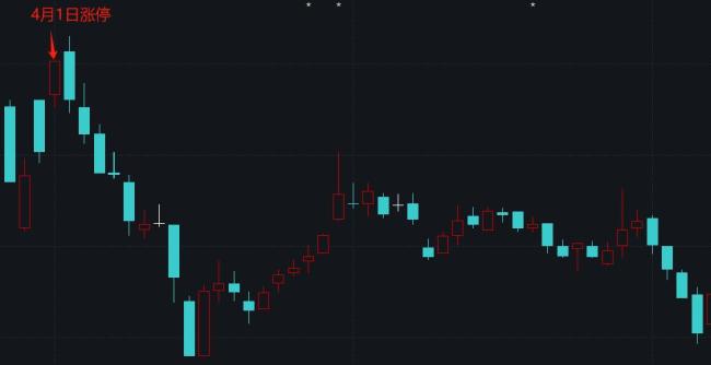 董事長司機內(nèi)幕交易倒虧還被罰50萬 內(nèi)幕信息敏感期違規(guī)操作