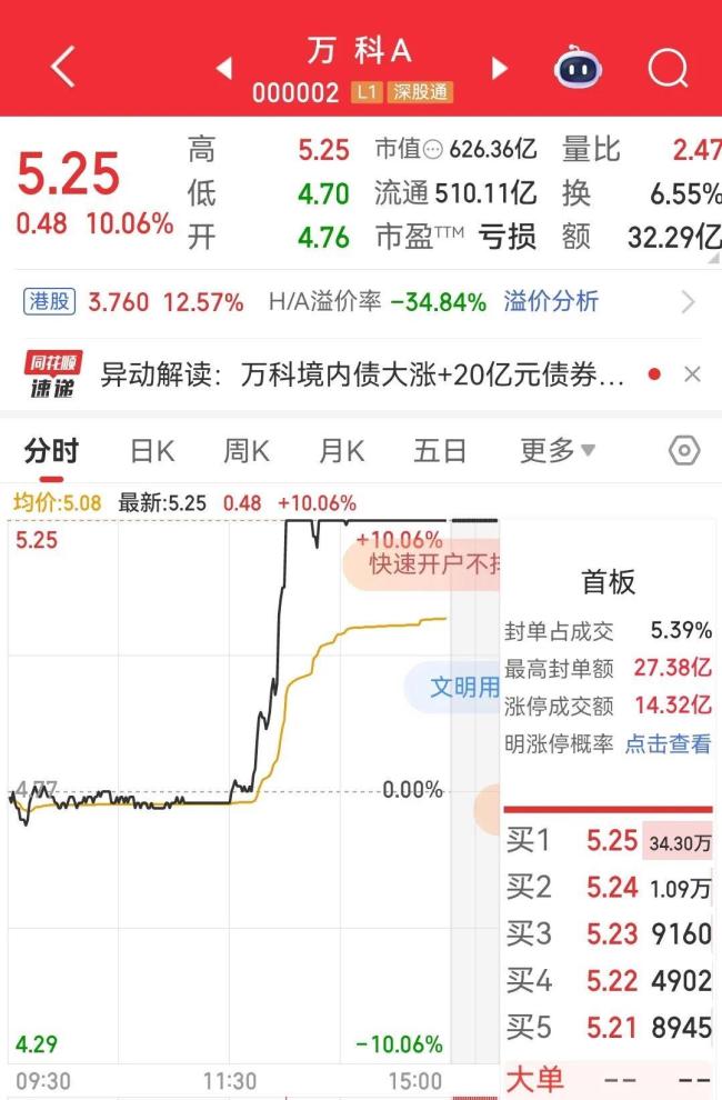 萬科為何突然漲停 市場情緒迎來轉(zhuǎn)機