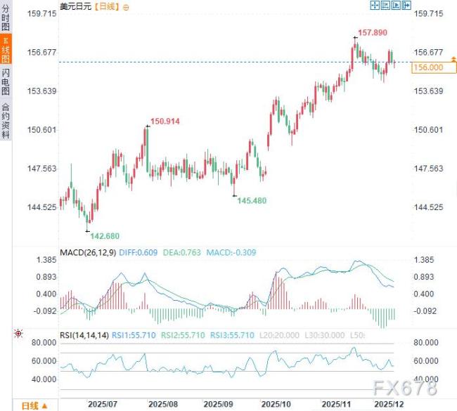 日本央行若加息影響幾何 市場(chǎng)預(yù)期四次調(diào)整