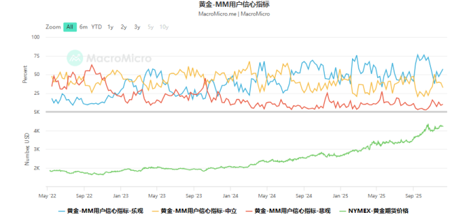 大V:2026全球流动性大概率呈现紧缩 市场提前透支预期