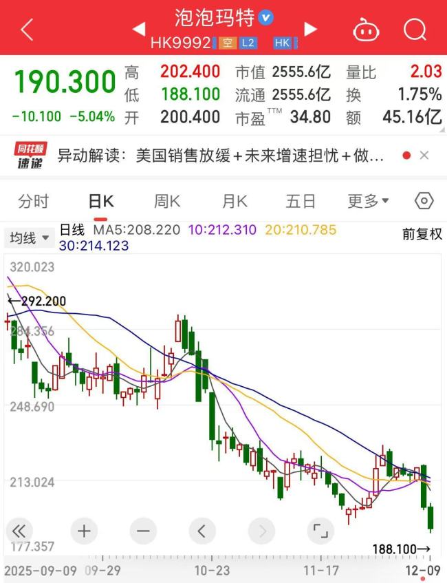段永平:80%以上散戶牛市熊市都虧錢 投機(jī)更難悟透