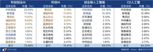 機(jī)構(gòu)正買入“全球化”與“硬科技” 配置邏輯演化