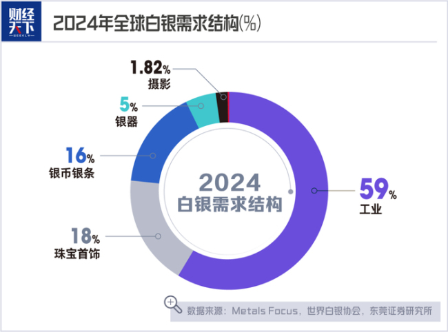 狂飆的白銀驚呆了買黃金的人 白銀漲勢引發(fā)投資熱潮