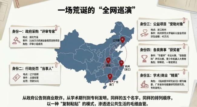 “全網(wǎng)最忙五人組”:背后的密碼與利益黑洞