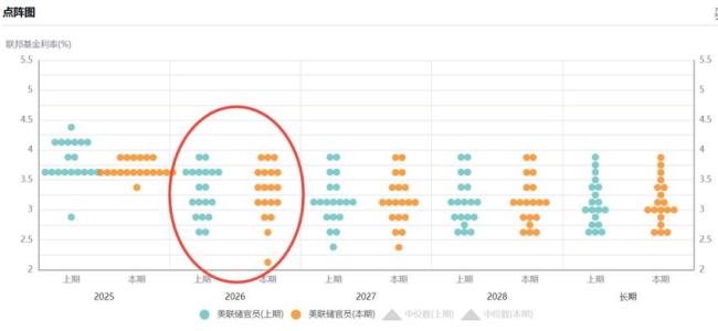 美降息若遇上日加息会是新的黑天鹅吗 全球流动性担忧再起