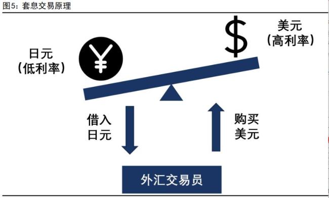 美降息若遇上日加息会是新的黑天鹅吗 全球流动性担忧再起