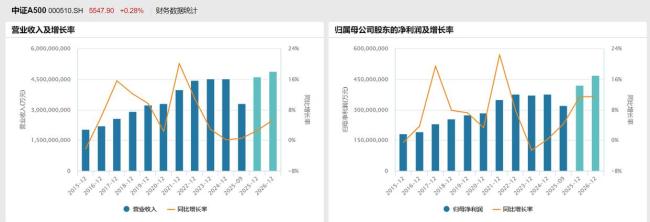 機(jī)構(gòu)正買入“全球化”與“硬科技” 配置邏輯演化