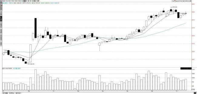 摩爾線程暴漲背后邏輯是什么 科技股結(jié)構(gòu)性行情