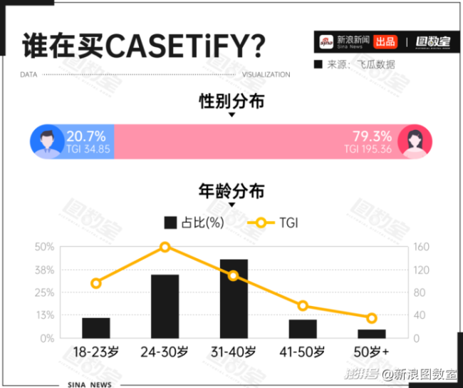均價500元的手機殼被吐槽質(zhì)量差 高價難買好體驗