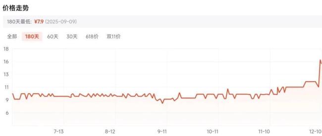 囤20支水銀體溫計(jì)真的沒必要 搶購潮引發(fā)關(guān)注