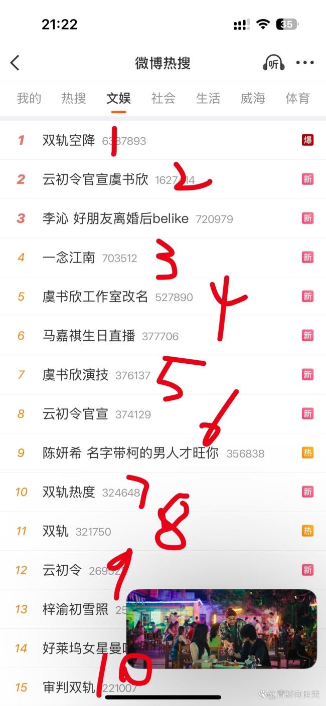 虞书欣何与双轨首播反响 热度飙升激励热议