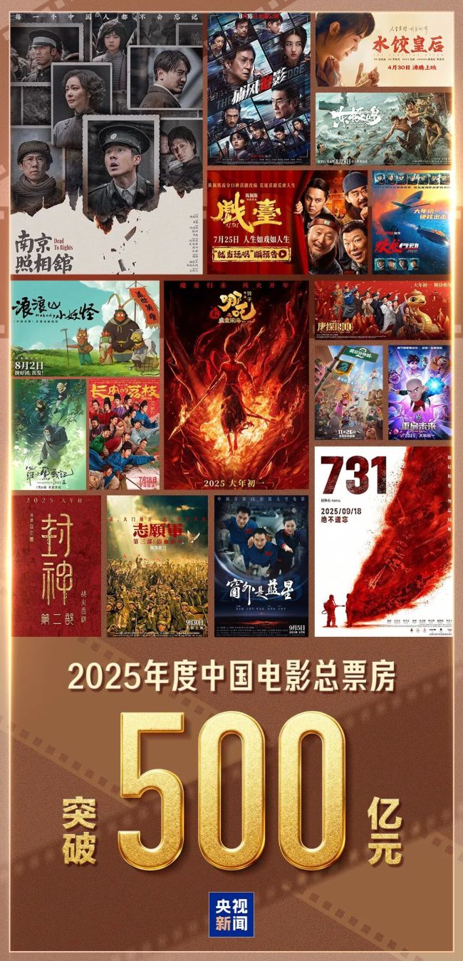 2025年電影總票房已破500億元