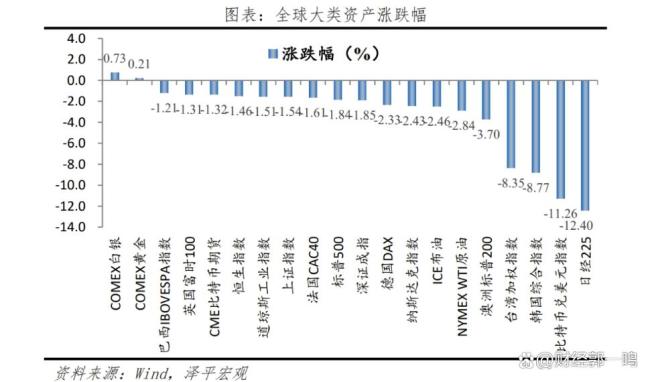 日本加息對A股的影響有多大 情緒影響有限