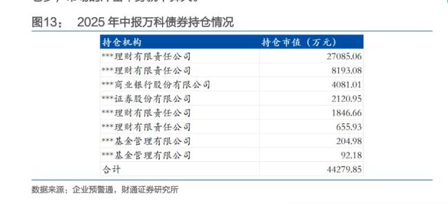 萬科中票三份展期議案全數(shù)遭否，債務(wù)重組預(yù)期驟升 展期談判前景蒙陰