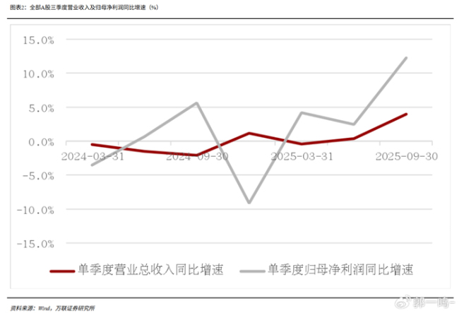 評論員:4000點后A股喘息式調(diào)整 市場震蕩蓄力待發(fā)