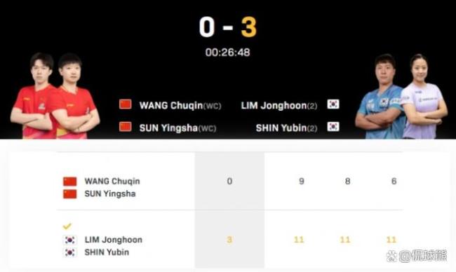 王楚欽林詩棟沖擊決賽