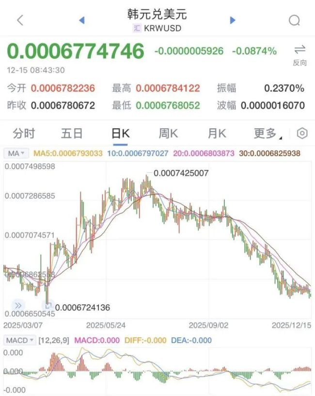 日韩股全线大跌 市场情绪紧张加剧